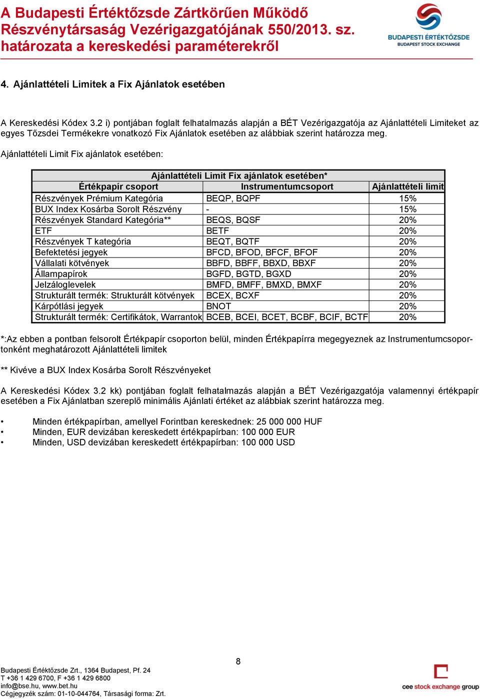 Ajánlattételi Limit Fix ajánlatok esetében: Ajánlattételi Limit Fix ajánlatok esetében* Értékpapír csoport Instrumentumcsoport Ajánlattételi limit Részvények Prémium Kategória BEQP, BQPF 15% BUX
