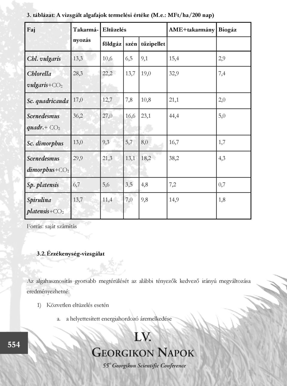 dimorphus 13,0 9,3 5,7 8,0 16,7 1,7 29,9 21,3 13,1 18,2 38,2 4,3 dimorphus+co 2 Sp.