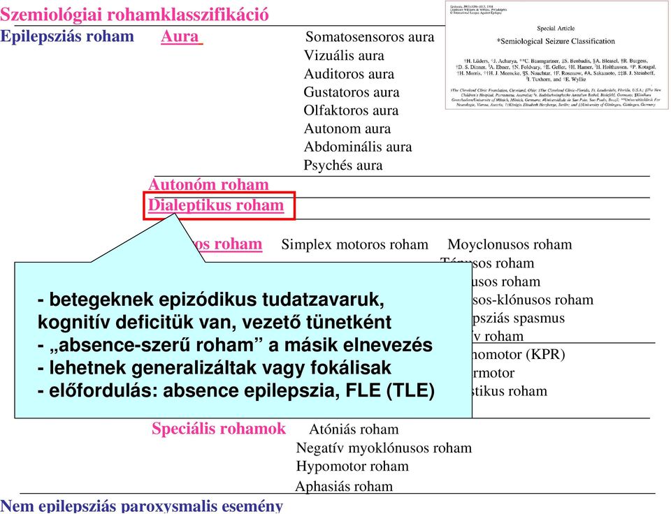 roham a másik elnevezés Klónusos roham Tónusos-klónusos roham Epilepsziás spasmus Versív roham Komplex motoros roham Psychomotor (KPR) - lehetnek generalizáltak vagy fokálisak -