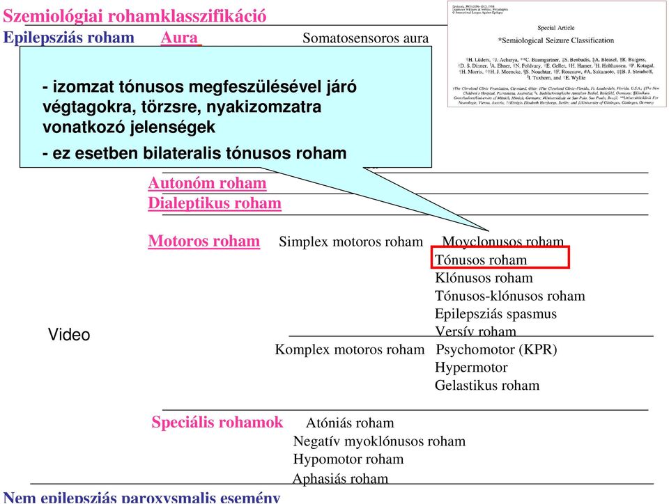 roham Video Motoros roham Simplex motoros roham Moyclonusos roham Tónusos roham Klónusos roham Tónusos-klónusos roham Epilepsziás spasmus Versív roham Komplex motoros