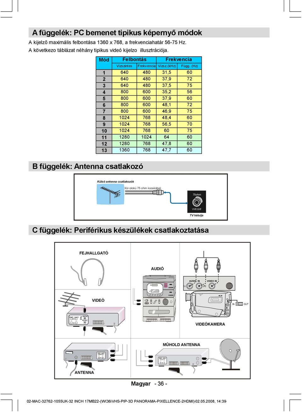 (Hz) 1 640 480 31,5 60 2 640 480 37,9 72 3 640 480 37,5 75 4 800 600 35,2 56 5 800 600 37,9 60 6 800 600 48,1 72 7 800 600 46,9 75 8 1024 768 48,4 60 9 1024 768 56,5 70 10 1024 768 60 75 11 1280 1024