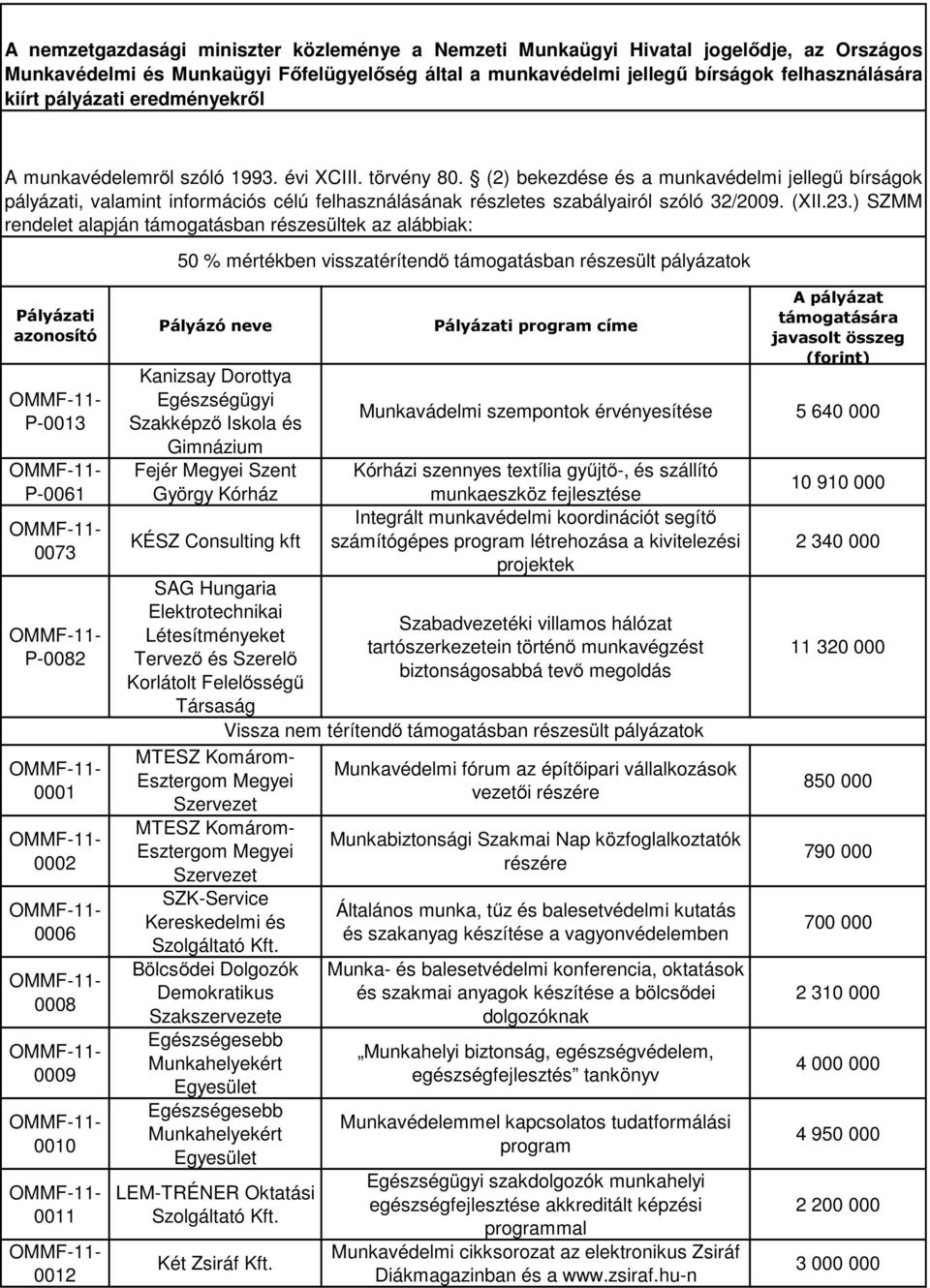 (2) bekezdése és a munkavédelmi jellegű bírságok pályázati, valamint információs célú felhasználásának részletes szabályairól szóló 32/2009. (XII.23.