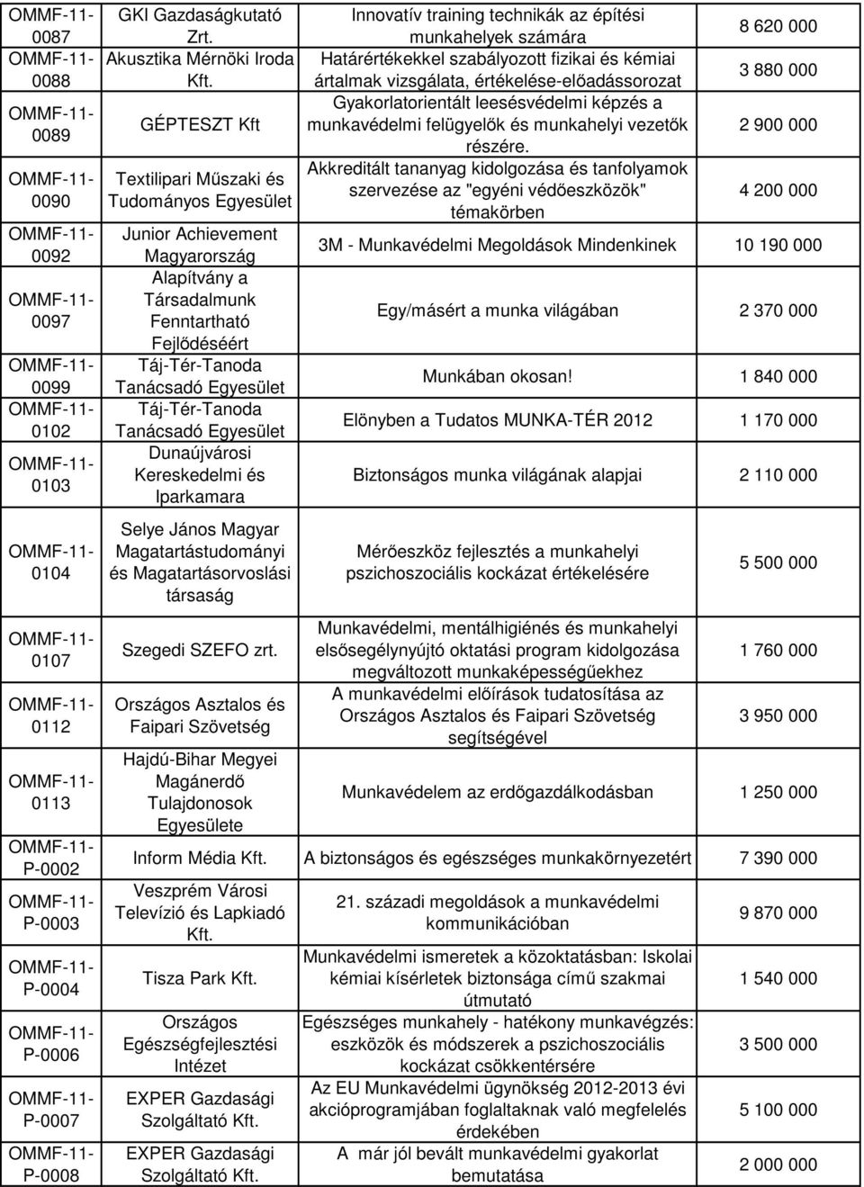 Tanácsadó Dunaújvárosi Selye János Magyar Magatartástudományi és Magatartásorvoslási társaság Szegedi SZEFO zrt.