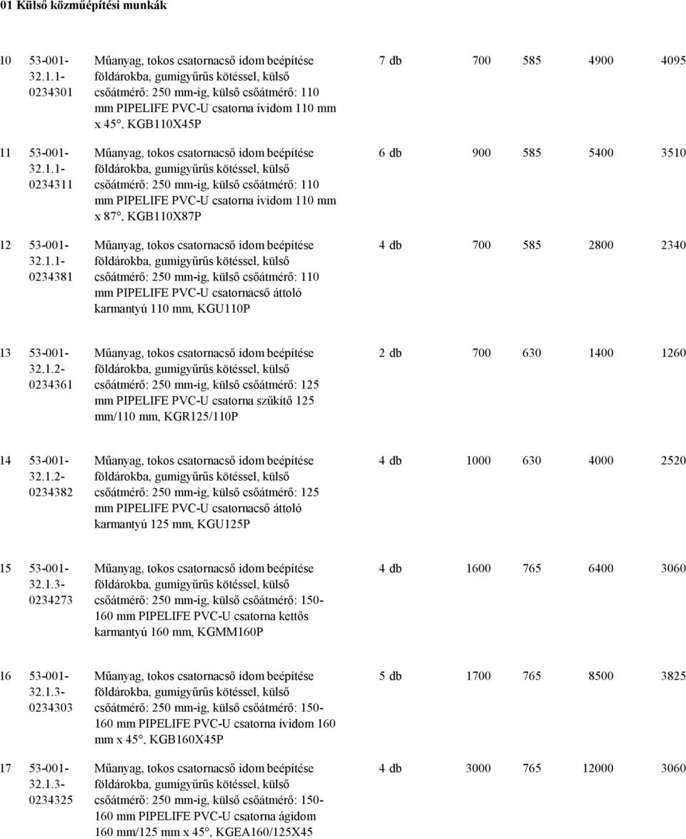 karmantyú 110 mm, KGU110P 7 db 700 585 4900 4095 6 db 900 585 5400 3510 4 db 700 585 2800 2340 13 53-001- 32.1.2-0234361 csőátmérő: 250 mm-ig, külső csőátmérő: 125 mm PIPELIFE PVC-U csatorna szűkítő 125 mm/110 mm, KGR125/110P 2 db 700 630 1400 1260 14 53-001- 32.