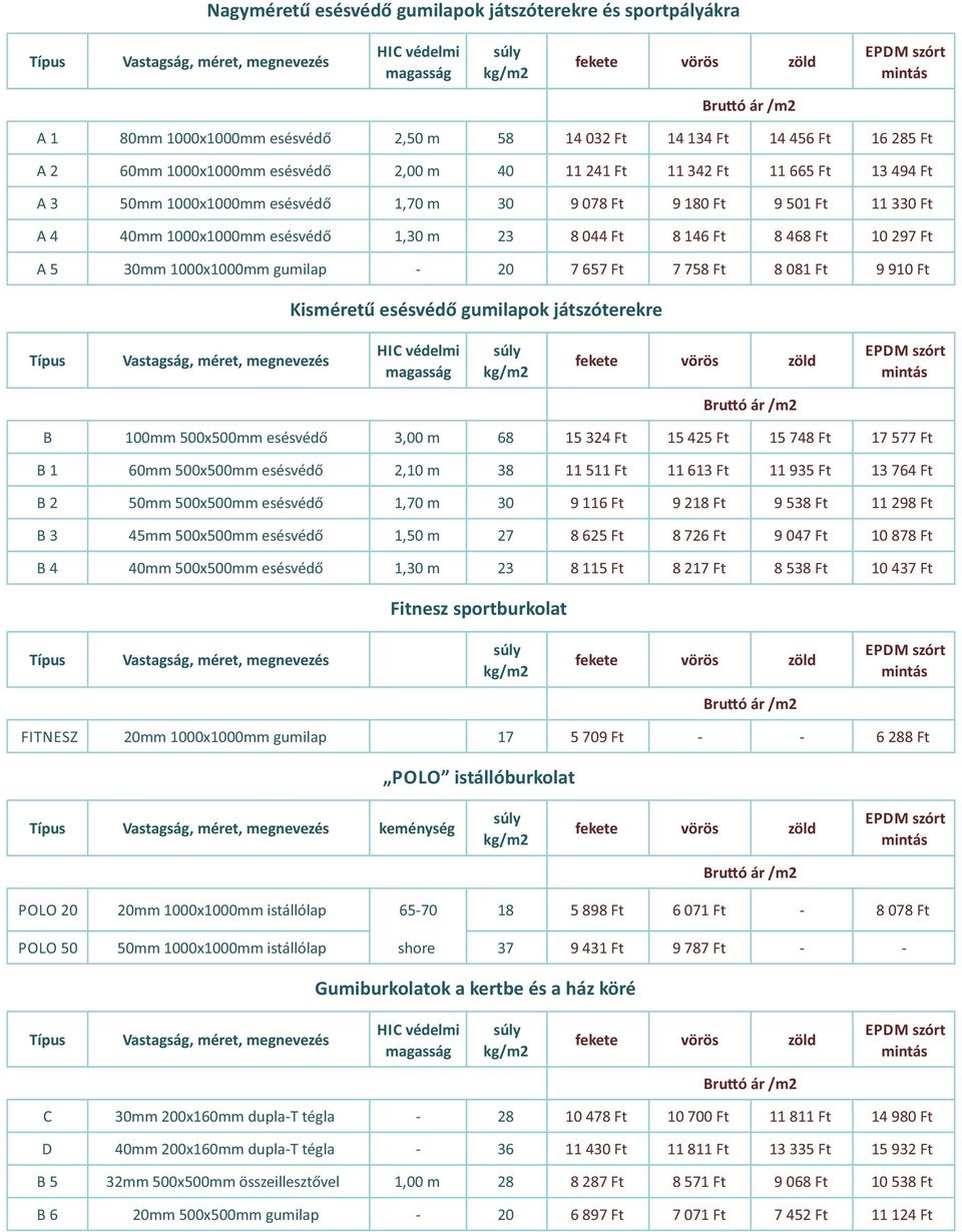 gumilap - 20 7 657 Ft 7 758 Ft 8 081 Ft 9 910 Ft Kisméretű esésvédő gumilapok játszóterekre B 100mm 500x500mm esésvédő 3,00 m 68 15 324 Ft 15 425 Ft 15 748 Ft 17 577 Ft B 1 60mm 500x500mm esésvédő