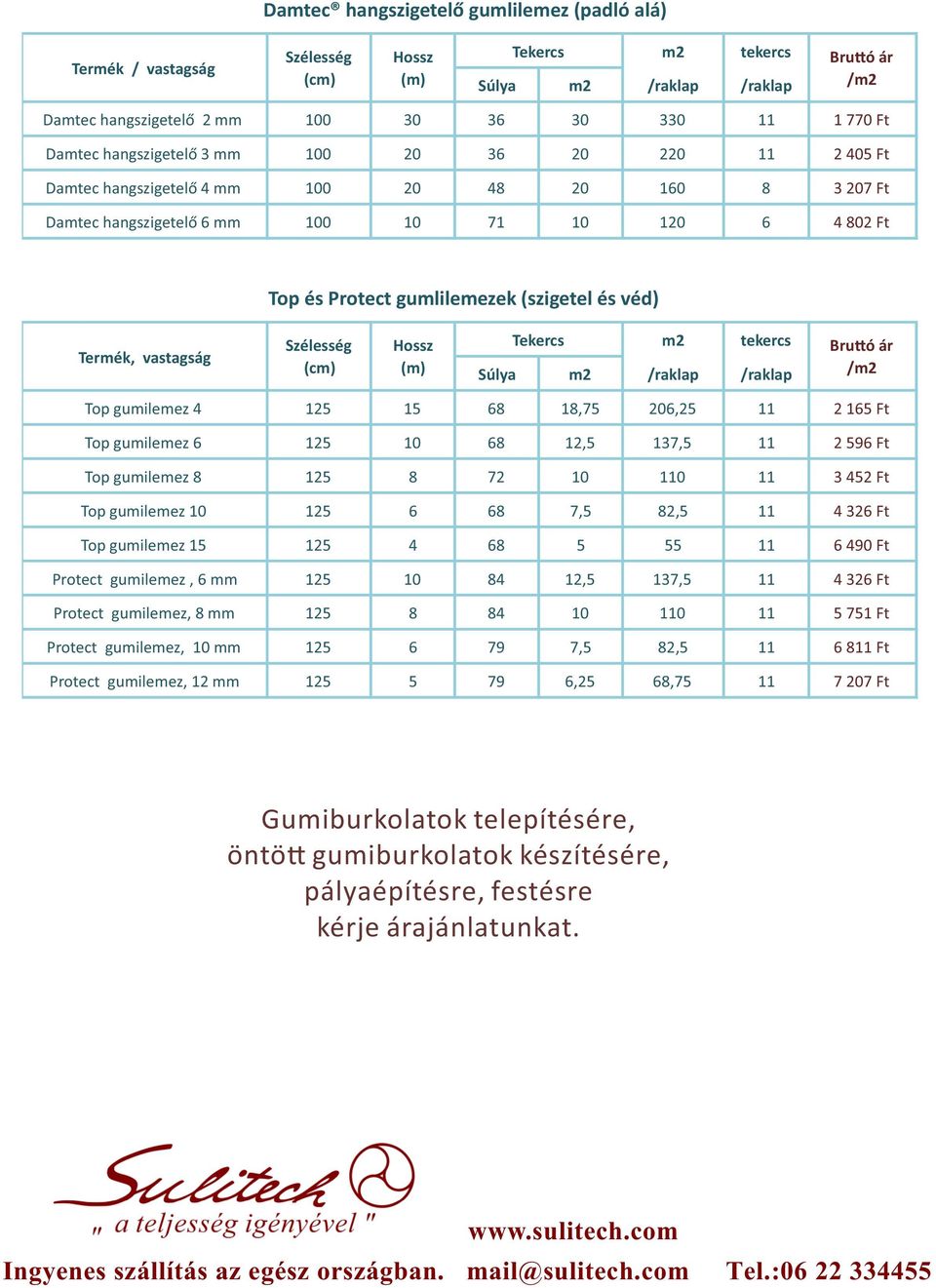 véd) Termék, vastagság Szélesség (cm) Hossz (m) Tekercs m2 tekercs Súlya m2 /raklap /raklap Top gumilemez 4 125 15 68 18,75 206,25 11 2 165 Ft Top gumilemez 6 125 10 68 12,5 137,5 11 2 596 Ft Top