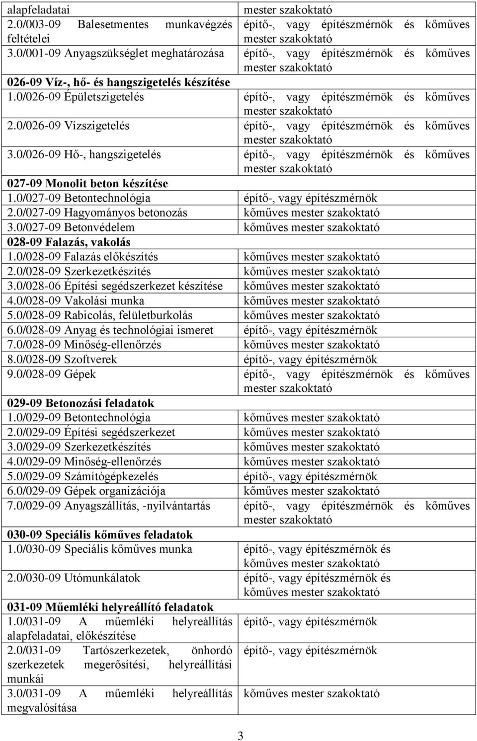 0/026-09 Épületszigetelés építő-, vagy építészmérnök és kőműves mester szakoktató 2.0/026-09 Vízszigetelés építő-, vagy építészmérnök és kőműves mester szakoktató 3.