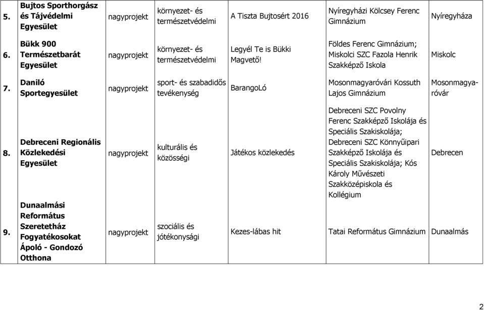 Daniló Sportegyesület sport- és szabadidős tevékenység BarangoLó Mosonmagyaróvári Kossuth Lajos Mosonmagyaróvár 8. 9.