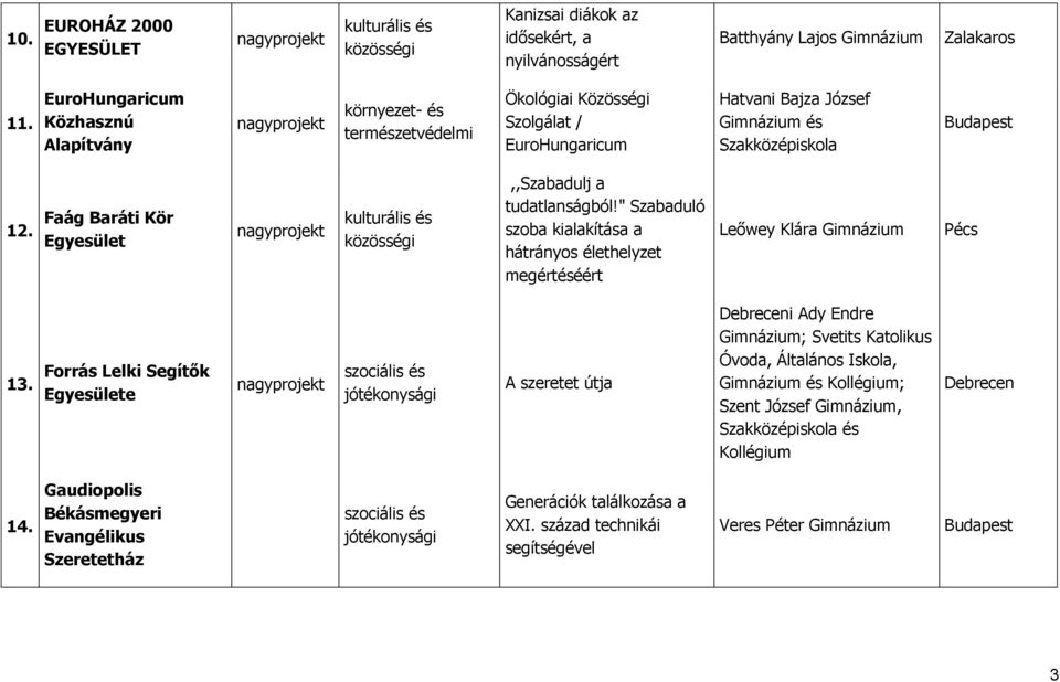 " Szabaduló szoba kialakítása a hátrányos élethelyzet megértéséért Leőwey Klára Pécs 13.