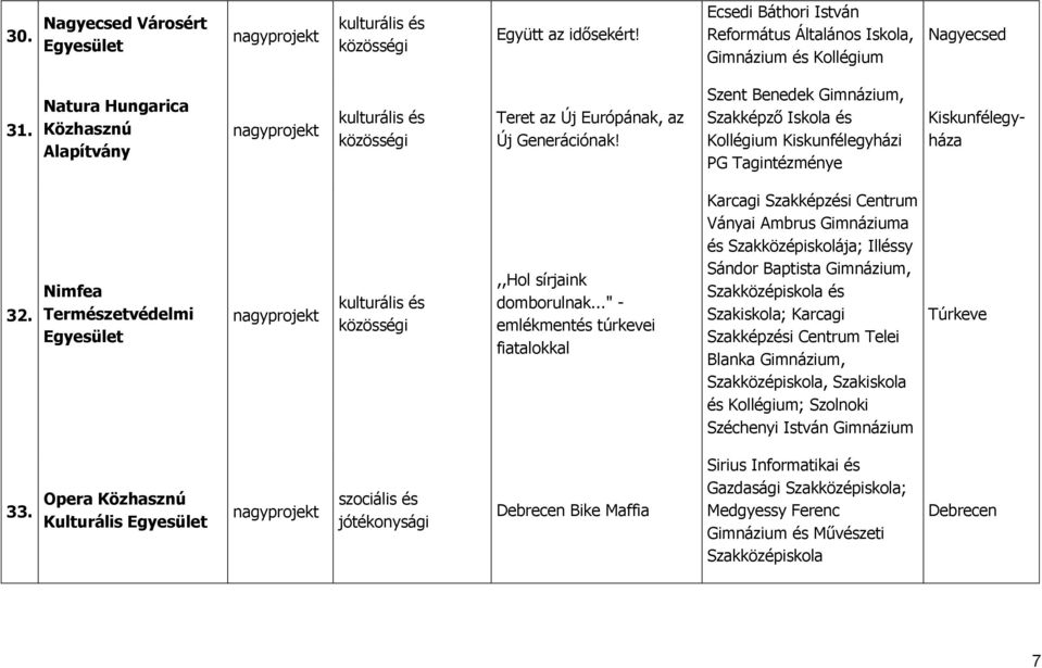 .." - emlékmentés túrkevei fiatalokkal Karcagi Szakképzési Centrum Ványai Ambrus a és Szakközépiskolája; Illéssy Sándor Baptista, Szakközépiskola és Szakiskola; Karcagi Szakképzési Centrum Telei