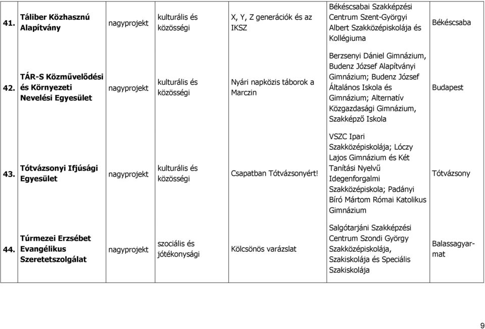 Iskola 43. Tótvázsonyi Ifjúsági Csapatban Tótvázsonyért!