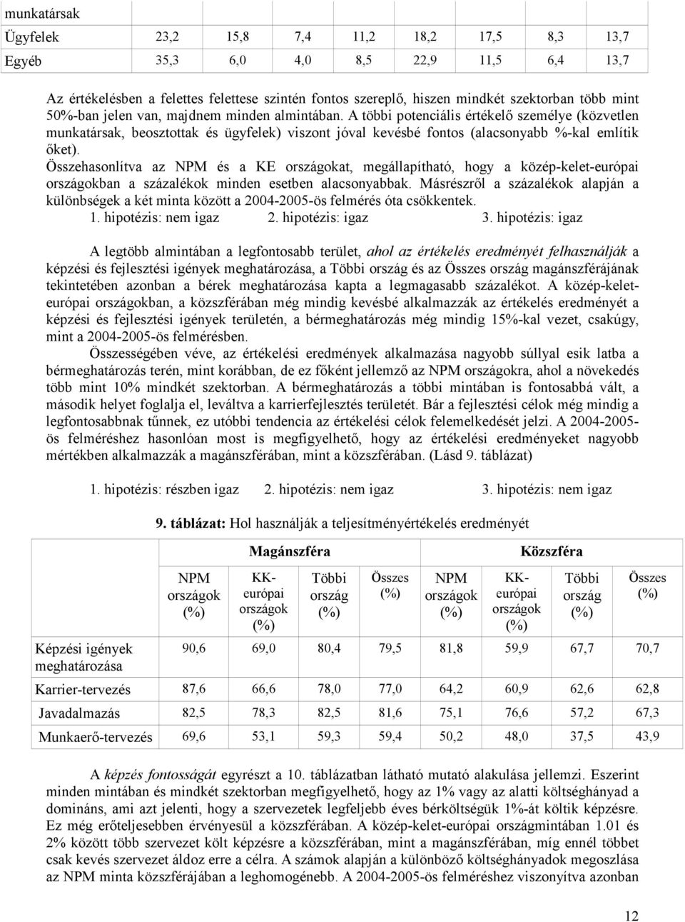 Összehasonlítva az és a KE at, megállapítható, hogy a közép-kelet-európai ban a százalékok minden esetben alacsonyabbak.