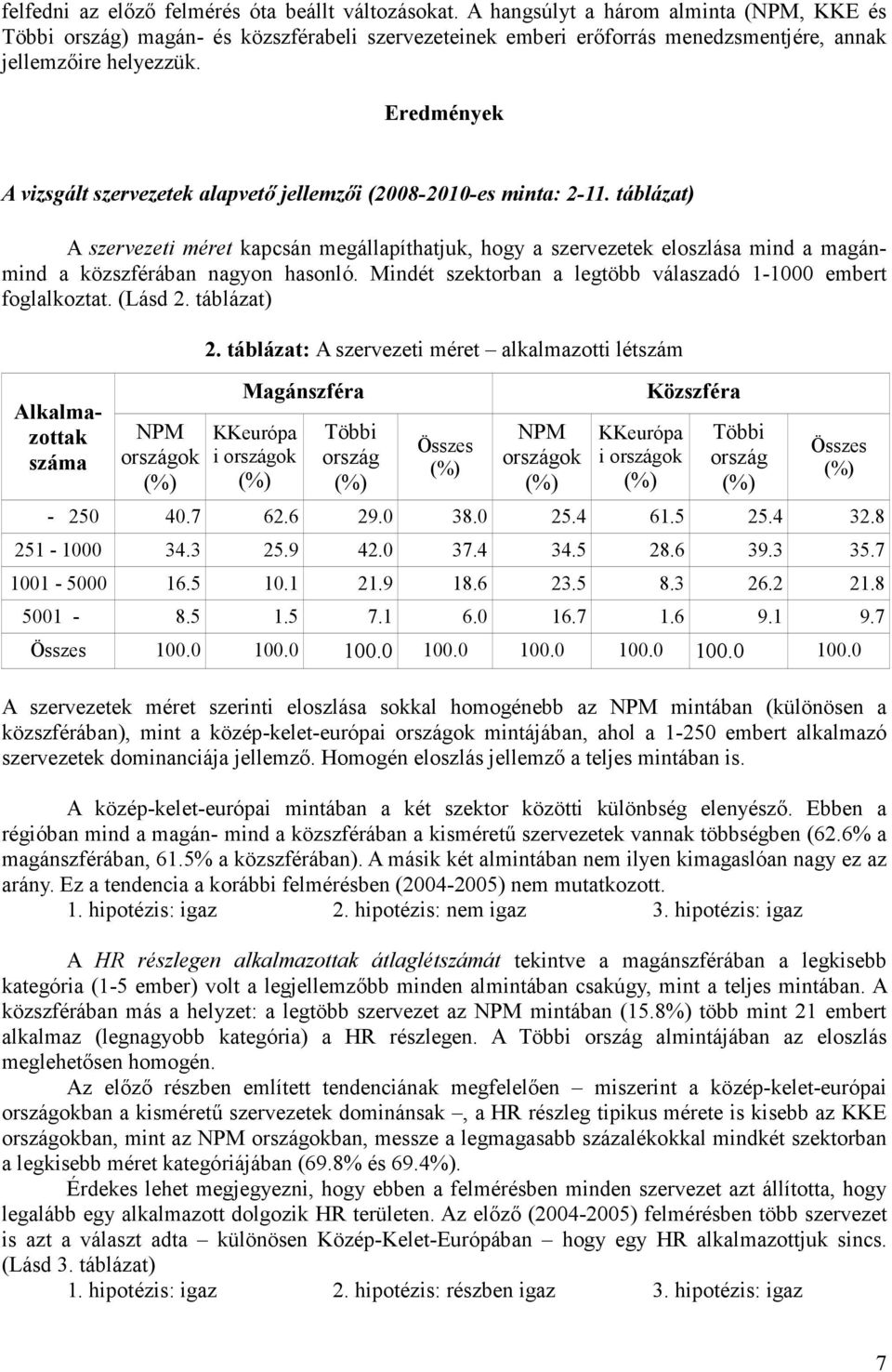 táblázat) A szervezeti méret kapcsán megállapíthatjuk, hogy a szervezetek eloszlása mind a magánmind a közszférában nagyon hasonló. Mindét szektorban a legtöbb válaszadó 1-1000 embert foglalkoztat.