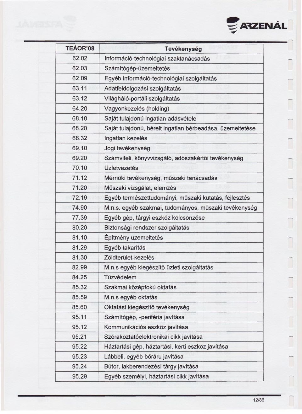 10 Jogi tevékenység 69.20 Számviteli, könyvvizsgáló, adószakértői tevékenység 70.10 Üzletvezetés 71.12 Mérnöki tevékenység, műszaki tanácsadás 71.20 Műszaki vizsgálat, elemzés 72.