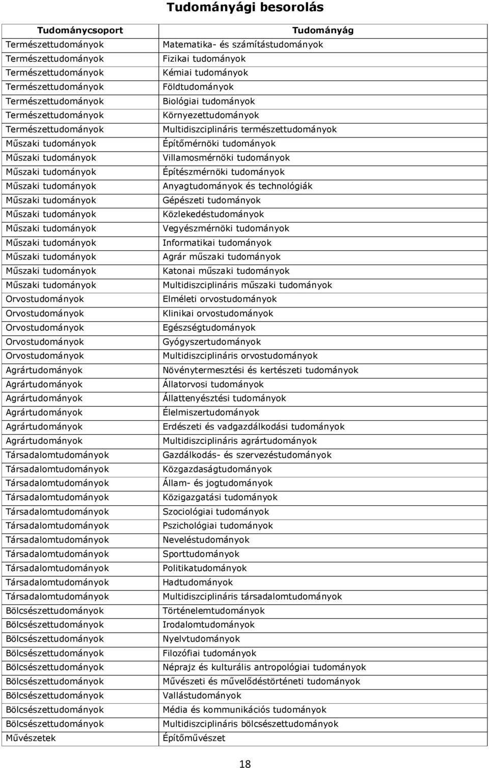 Bölcsészettudományok Bölcsészettudományok Bölcsészettudományok Bölcsészettudományok Bölcsészettudományok Bölcsészettudományok Bölcsészettudományok Bölcsészettudományok Művészetek Tudományág