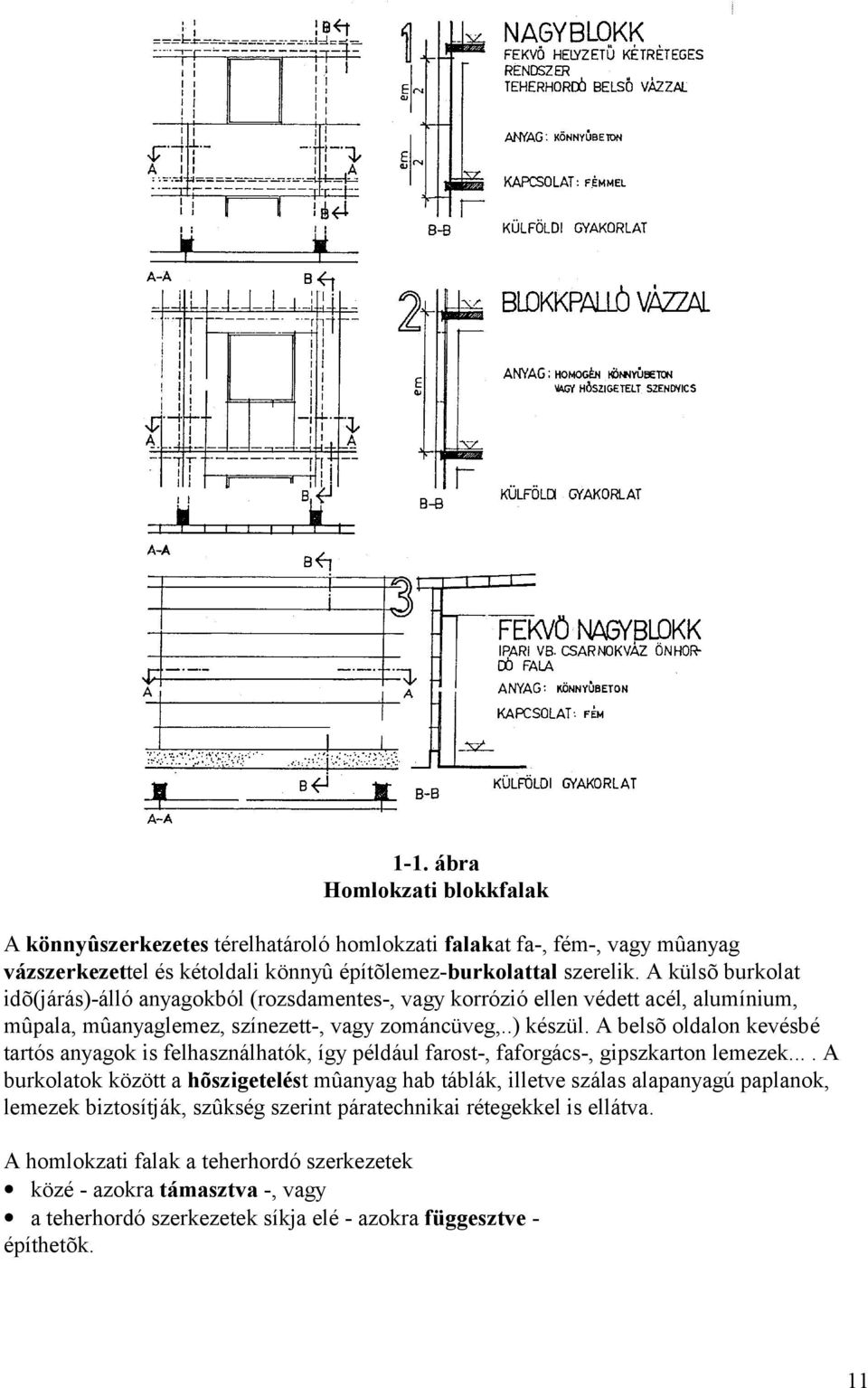 A belsõ oldalon kevésbé tartó s anyagok is felhasználható k, így például farost-, faforgács-, gipszkarton lemezek.