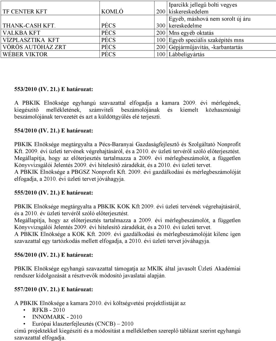 -karbantartás WÉBER VIKTOR PÉCS 100 Lábbeligyártás 553/2010 (IV. 21.) E határozat: A PBKIK Elnöksége egyhangú szavazattal elfogadja a kamara 2009.