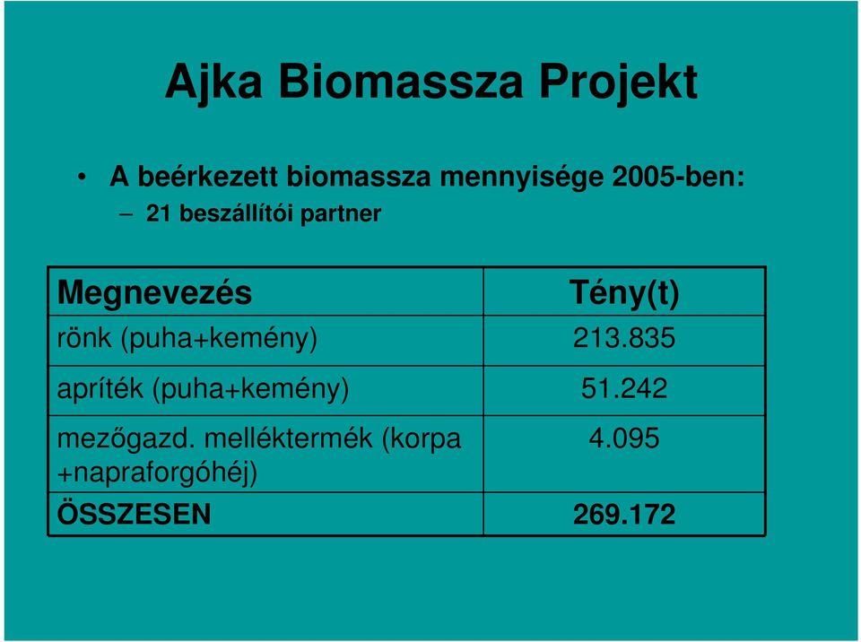 (puha+kemény) apríték (puha+kemény) mezőgazd.