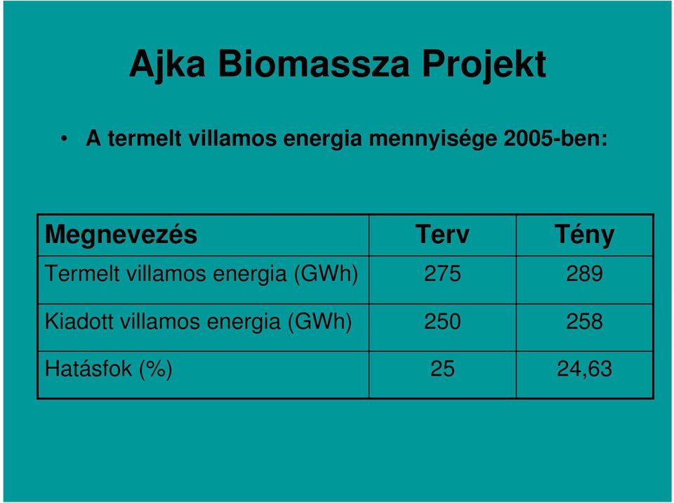 villamos energia (GWh) Kiadott villamos energia