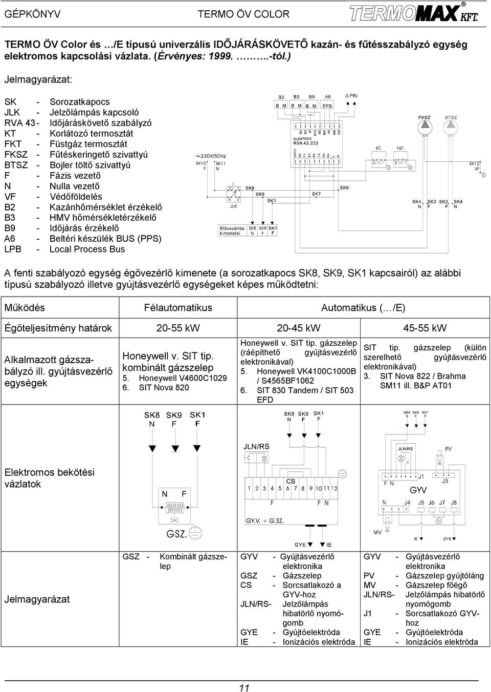 szivattyú F - Fázis vezető N - Nulla vezető VF - Védőföldelés B2 - Kazánhőmérséklet érzékelő B3 - HMV hőmérsékletérzékelő B9 - Időjárás érzékelő A6 - Beltéri készülék BUS (PPS) LPB - Local Process