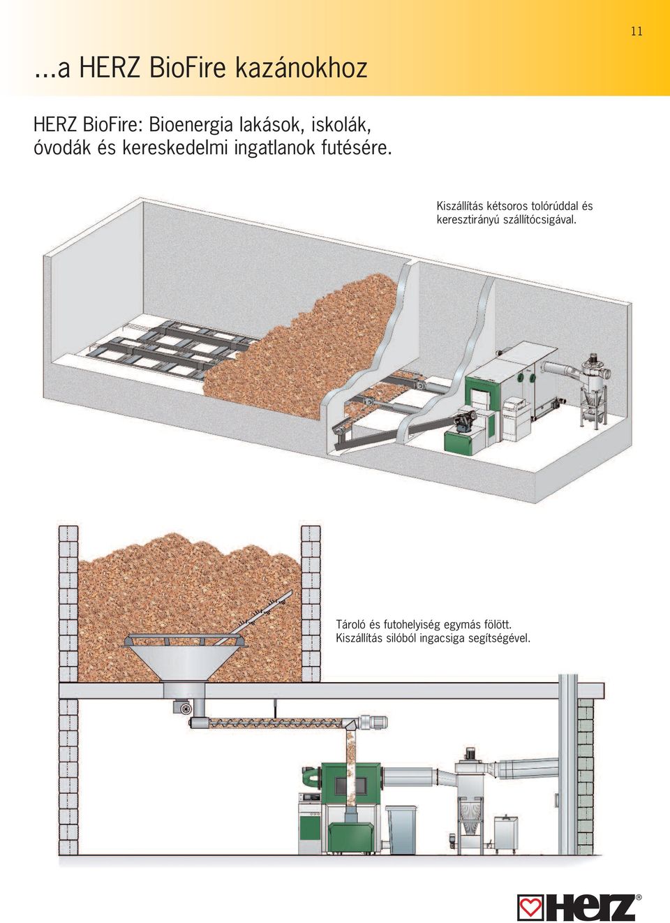 Kiszállítás kétsoros tolórúddal és keresztirányú szállítócsigával.