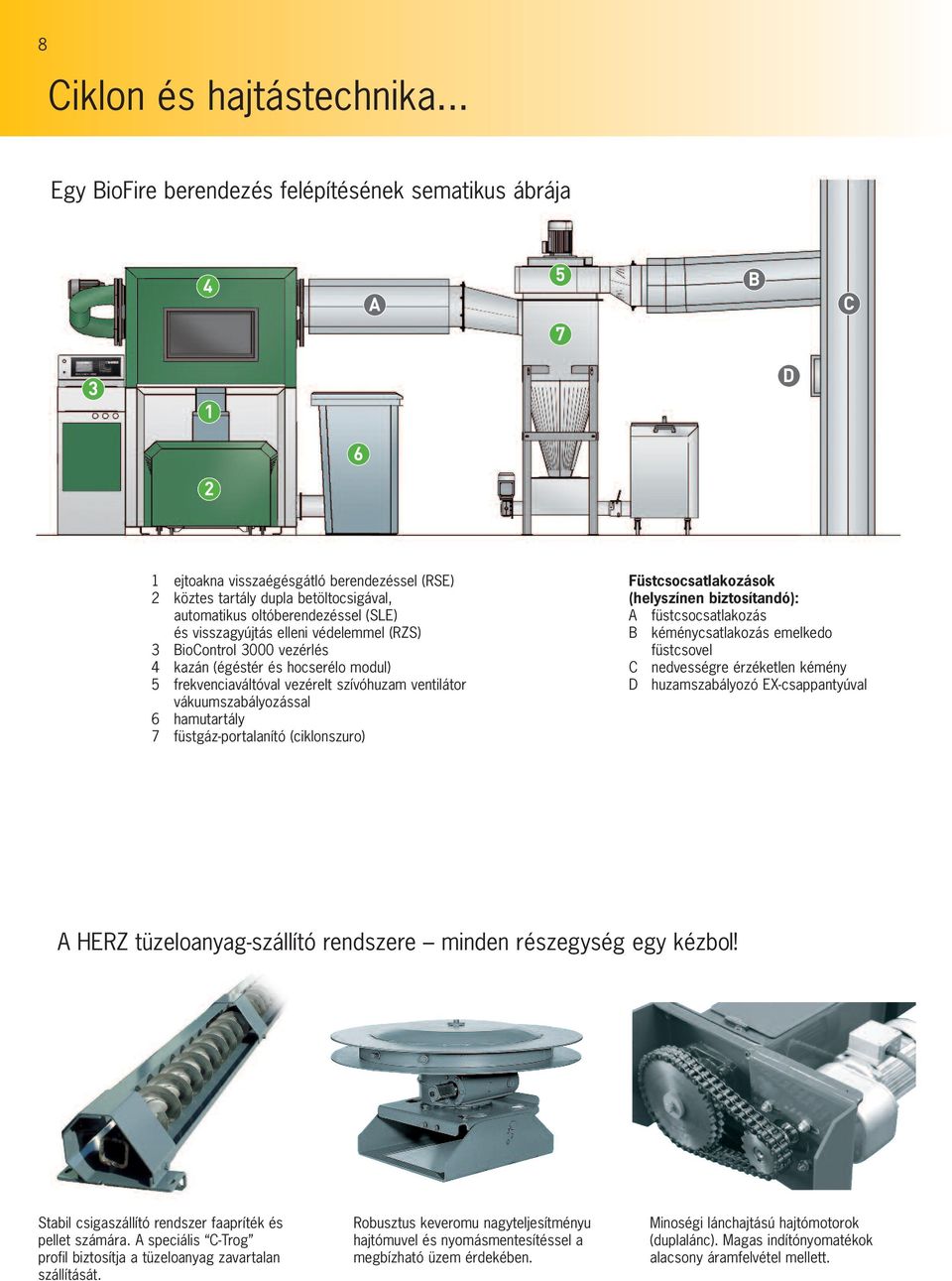 (SLE) és visszagyújtás elleni védelemmel (RZS) 3 BioControl 3000 vezérlés 4 kazán (égéstér és hocserélo modul) 5 frekvenciaváltóval vezérelt szívóhuzam ventilátor vákuumszabályozással 6 hamutartály 7