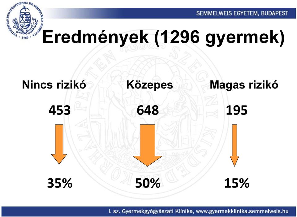 rizikó Közepes Magas