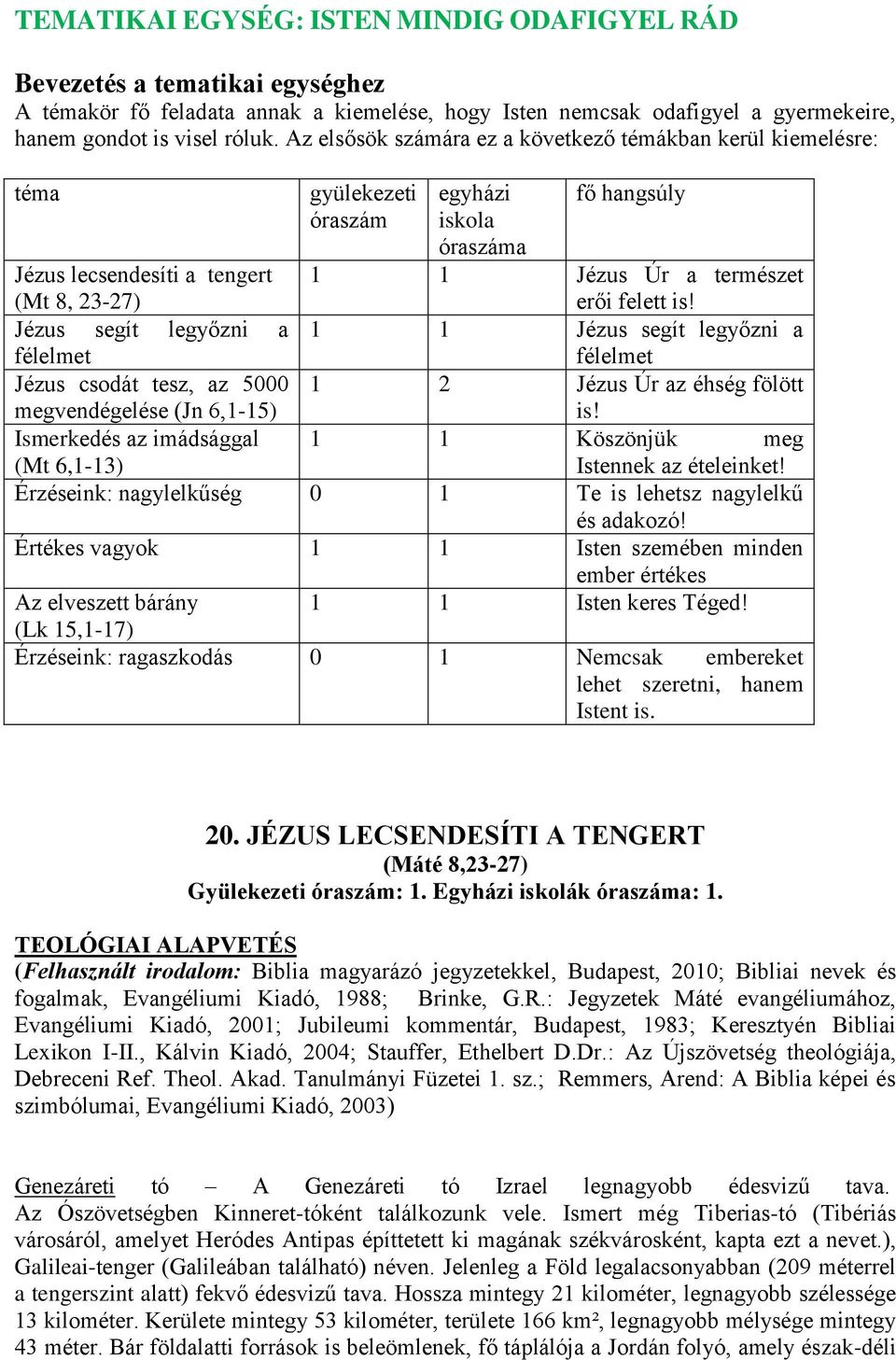 felett is! Jézus segít legyőzni a 1 1 Jézus segít legyőzni a félelmet félelmet Jézus csodát tesz, az 5000 megvendégelése (Jn 6,1-15) 1 2 Jézus Úr az éhség fölött is!