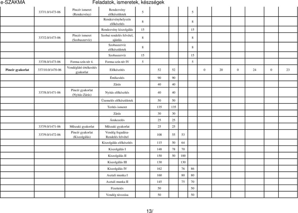 Szobaszervíz előkészületek 8 8 8 8 Szobaszervíz 15 15 337/8.0/1473 06 Forma szín tér 4. Forma szín tér IV 5 5 Pincér gyakorlat 337/10.0/1470 06 337/8.