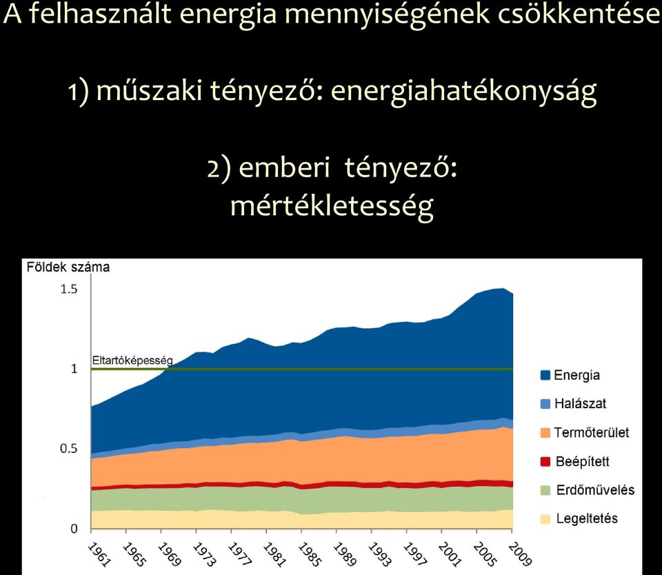 műszaki tényező: