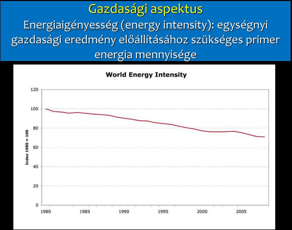 intensity): egységnyi gazdasági