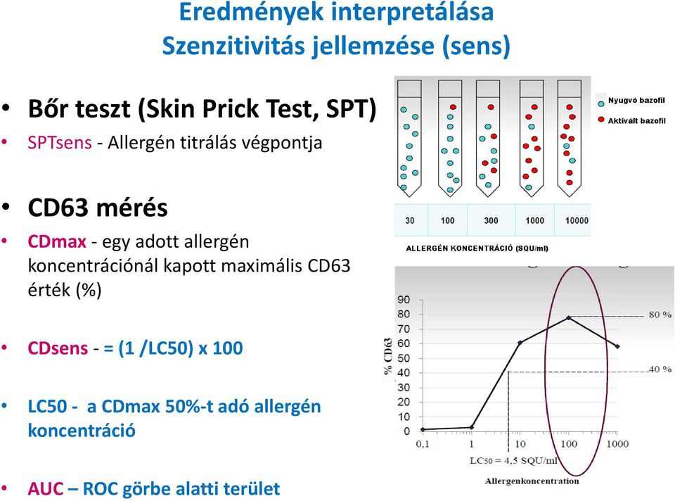 allergén koncentrációnál kapott maximális CD63 érték (%) CDsens - = (1 /LC50) x