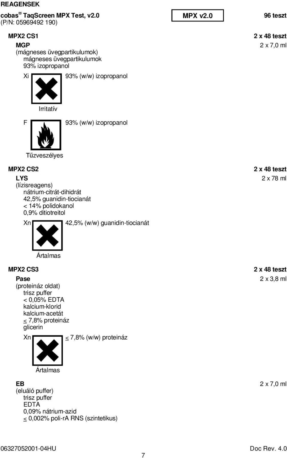 0,9% ditiotreitol Xn 42,5% (w/w) guanidin-tiocianát 2 x 48 teszt 2 x 78 ml Ártalmas MPX2 CS3 Pase (proteináz oldat) trisz puffer < 0,05% EDTA kalcium-klorid kalcium-acetát < 7,8%