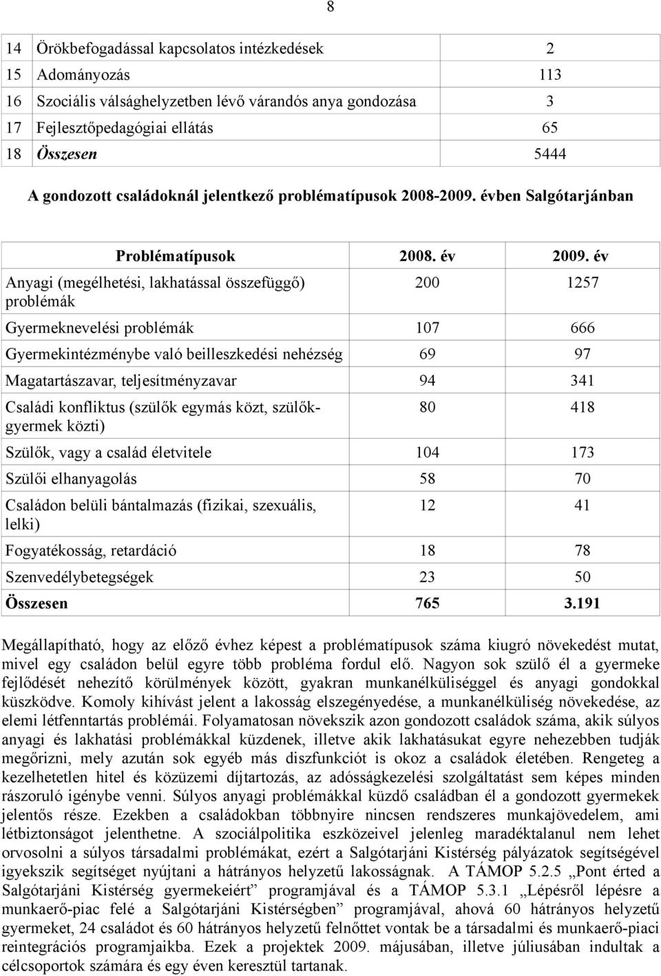 év Anyagi (megélhetési, lakhatással összefüggő) problémák 200 1257 Gyermeknevelési problémák 107 666 Gyermekintézménybe való beilleszkedési nehézség 69 97 Magatartászavar, teljesítményzavar 94 341