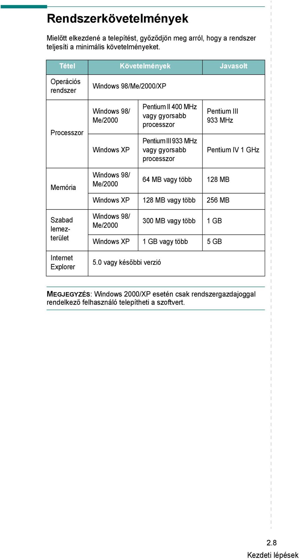 vagy gyorsabb processzor Pentium III 933 MHz Pentium IV 1 GHz Memória Szabad lemezterület Internet Explorer Windows 98/ Me/2000 64 MB vagy több 128 MB Windows XP 128 MB vagy több