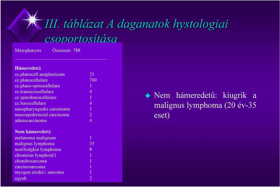 basocellulare 4 nasopharyngealis carcinoma 1 mucoepidermoid carcinoma 2 adenocarcinoma 4 Nem hámeredetű: kiugrik a malignus lymphoma