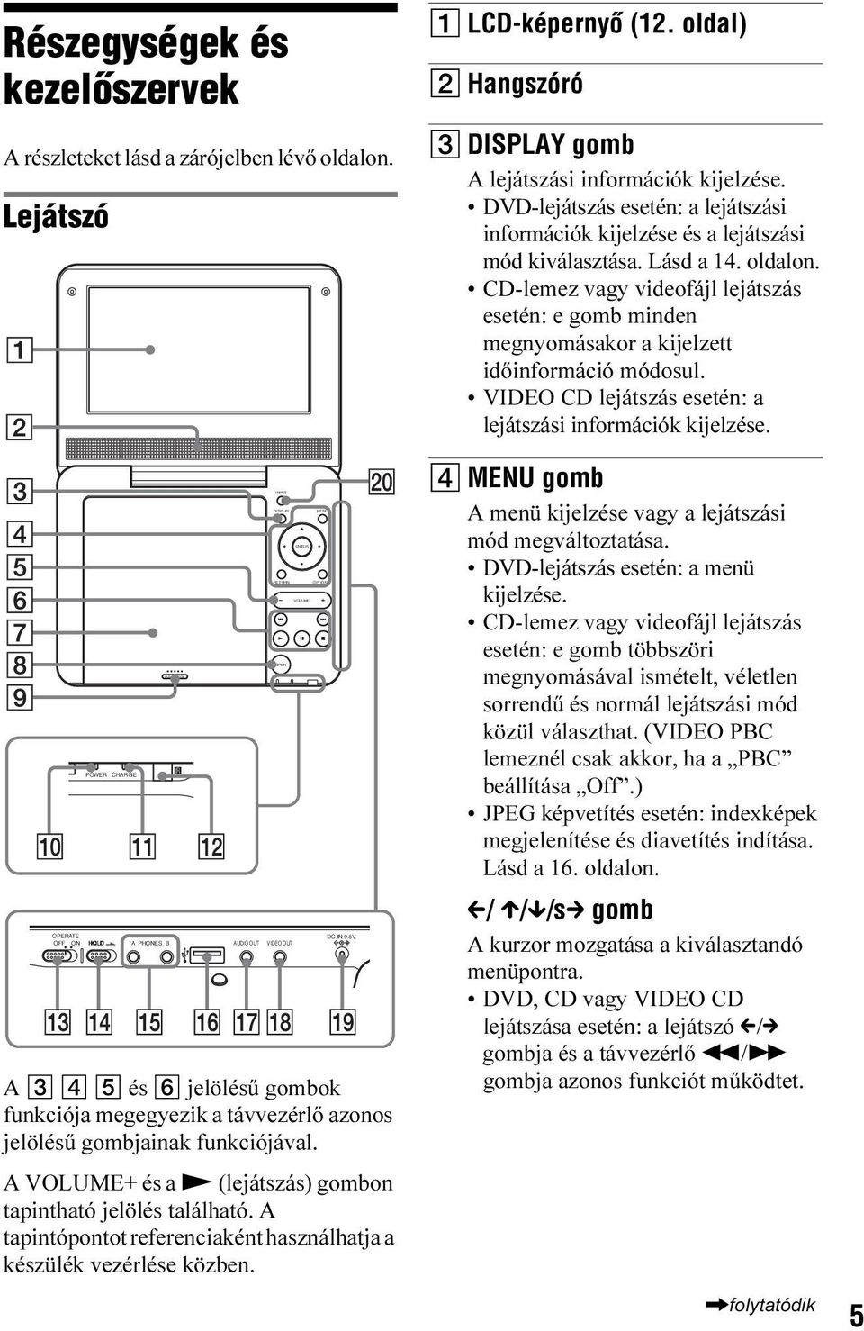 A VOLUME+ és a N (lejátszás) gombon tapintható jelölés található. A tapintópontot referenciaként használhatja a készülék vezérlése közben. A LCD-képernyõ (12.