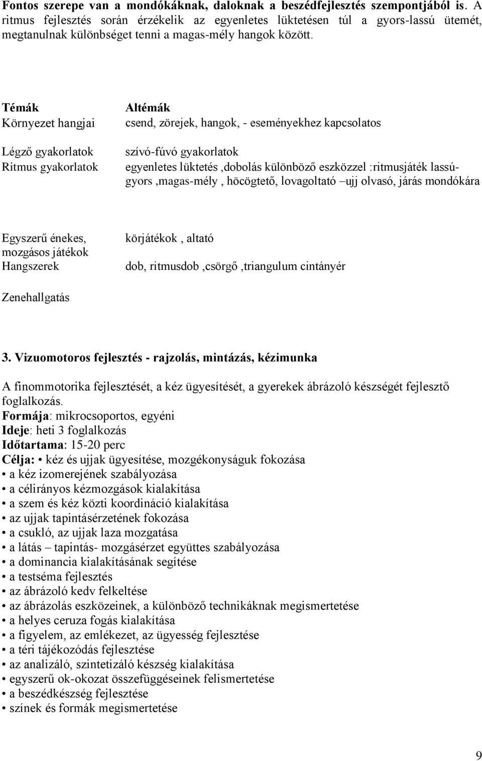 Témák Környezet hangjai Légző gyakorlatok Ritmus gyakorlatok Altémák csend, zörejek, hangok, - eseményekhez kapcsolatos szívó-fúvó gyakorlatok egyenletes lüktetés,dobolás különböző eszközzel