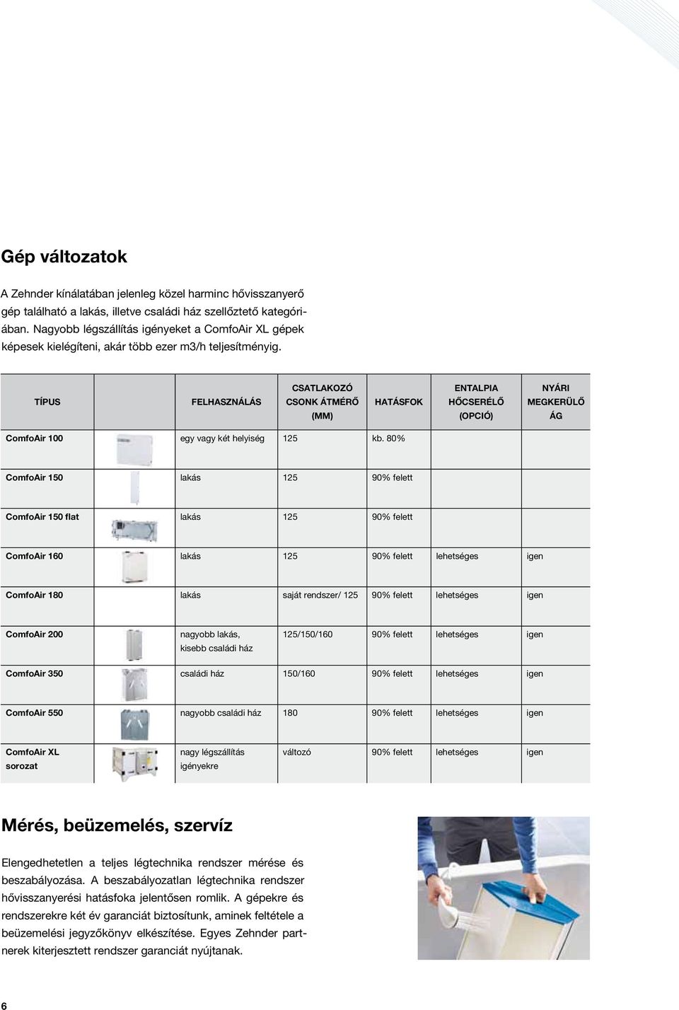 TÍPUS FELHASZNÁLÁS CSATLAKOZÓ CSONK ÁTMÉRŐ (MM) HATÁSFOK ENTALPIA HŐCSERÉLŐ (OPCIÓ) NYÁRI MEGKERÜLŐ ÁG ComfoAir 100 egy vagy két helyiség 125 kb.