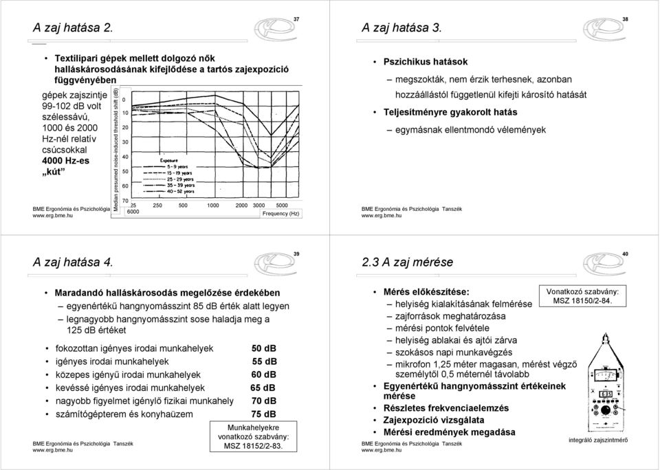 Hz-es kút Median presumed noise-induced threshold shift (db) 0 10 20 30 40 50 60 70 125 250 500 1000 2000 3000 5000 6000 Frequency (Hz) Pszichikus hatások megszokták, nem érzik terhesnek, azonban