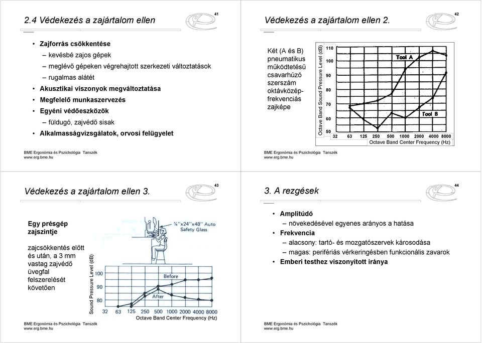 füldugó, zajvédő sisak Alkalmasságvizsgálatok, orvosi felügyelet Két (A és B) pneumatikus működtetésű csavarhúzó szerszám oktávközépfrekvenciás zajképe Octave Band Sound Pressure Level (db) 110 100
