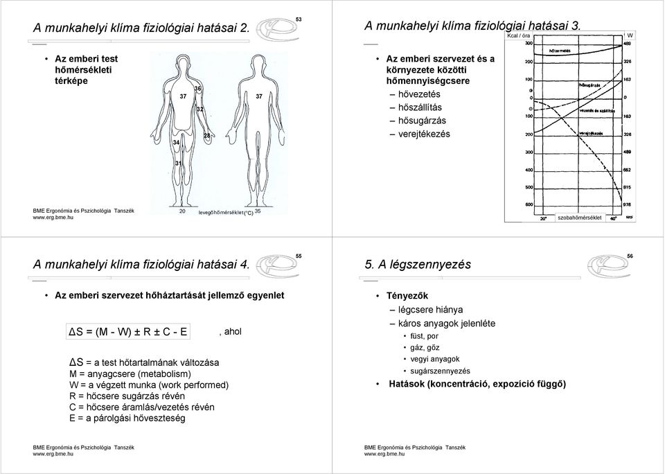 szobahőmérséklet A munkahelyi klíma fiziológiai hatásai 4. 55 5.