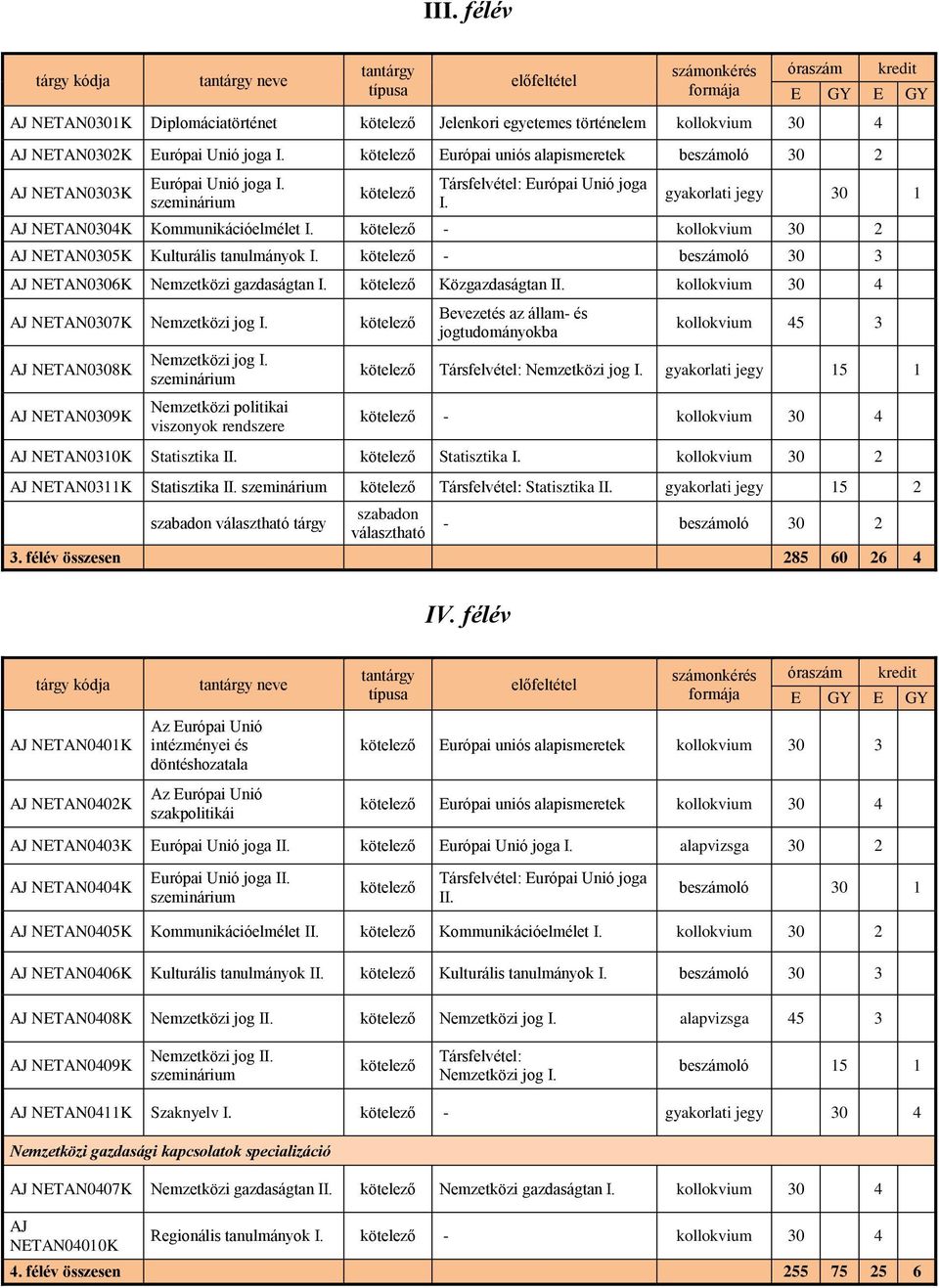 gyakorlati jegy 30 1 AJ NETAN0304K Kommunikációelmélet I. kötelező - kollokvium 30 2 AJ NETAN0305K Kulturális tanulmányok I. kötelező - beszámoló 30 3 AJ NETAN0306K Nemzetközi gazdaságtan I.