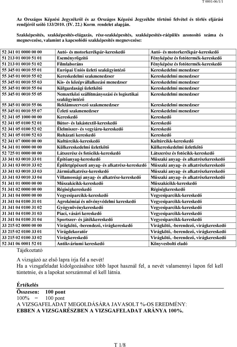 motorkerékpár-kereskedő Autó- és motorkerékpár-kereskedő 51 213 01 0010 51 01 Eseményrögzítő Fényképész és fotótermék-kereskedő 51 213 01 0010 51 02 Filmlaboráns Fényképész és fotótermék-kereskedő 55