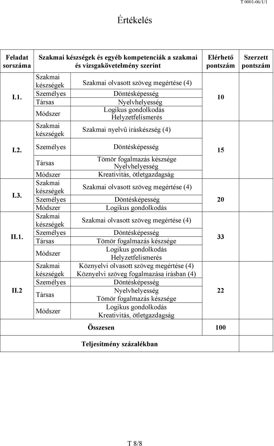 2 készségek és egyéb kompetenciák a szakmai és vizsgakövetelmény szerint készségek olvasott szöveg megértése (4) Társas Nyelvhelyesség Logikus gondolkodás Helyzetfelismerés készségek nyelvű