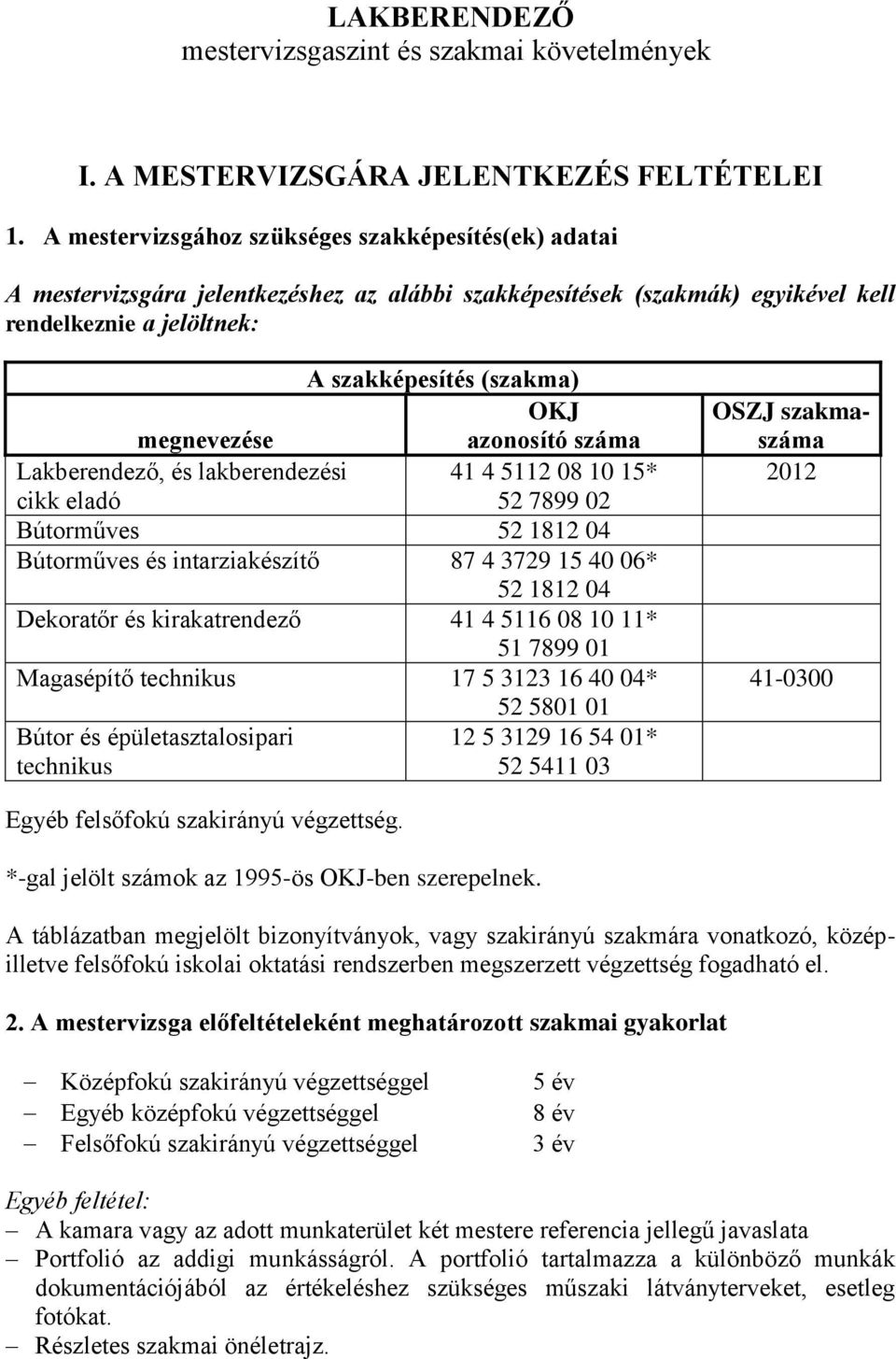 megnevezése azonosító száma Lakberendező, és lakberendezési 41 4 5112 08 10 15* cikk eladó 52 7899 02 Bútorműves 52 1812 04 Bútorműves és intarziakészítő 87 4 3729 15 40 06* 52 1812 04 Dekoratőr és