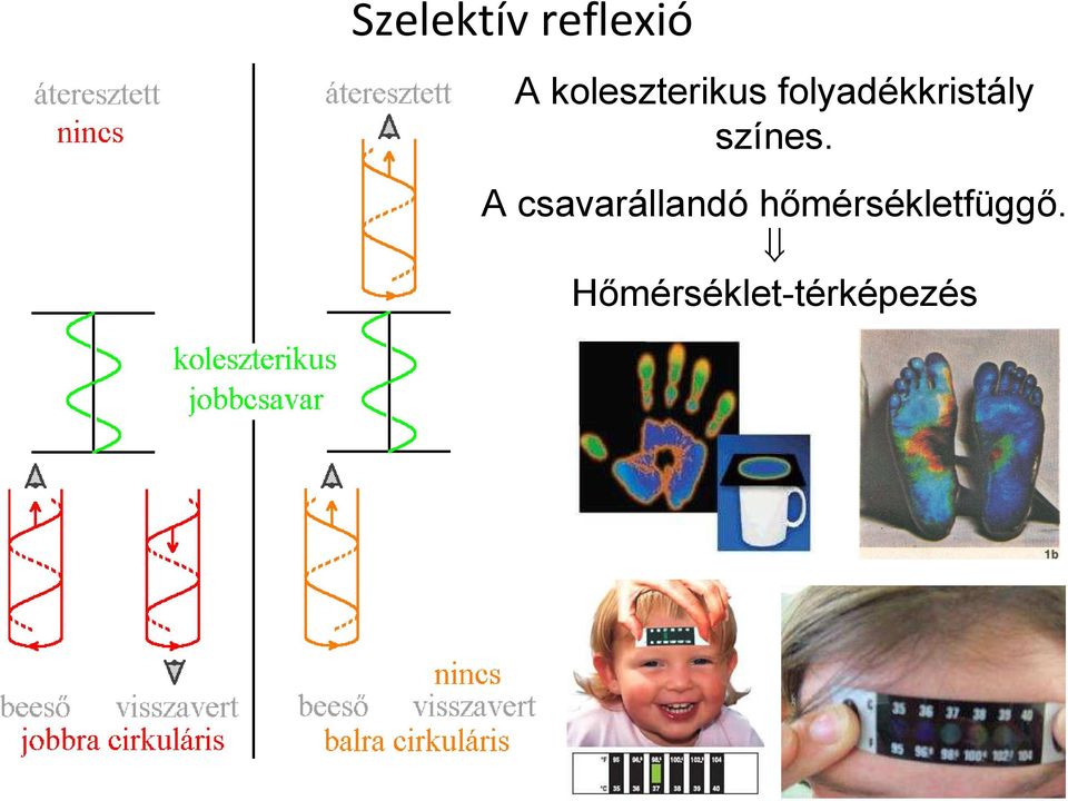 folyadékkristály színes.