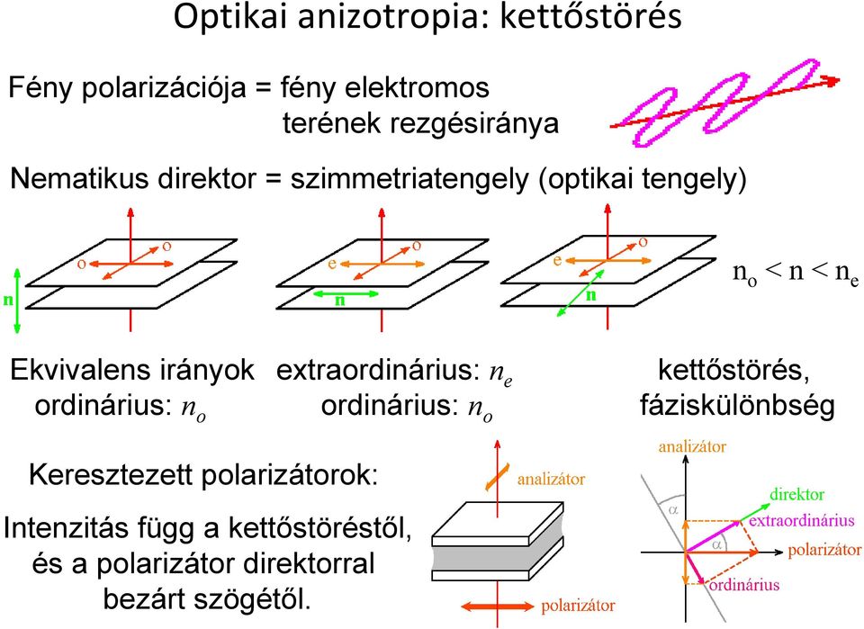 extraordinárius: n e kettıstörés, ordinárius: n o ordinárius: n o fáziskülönbség