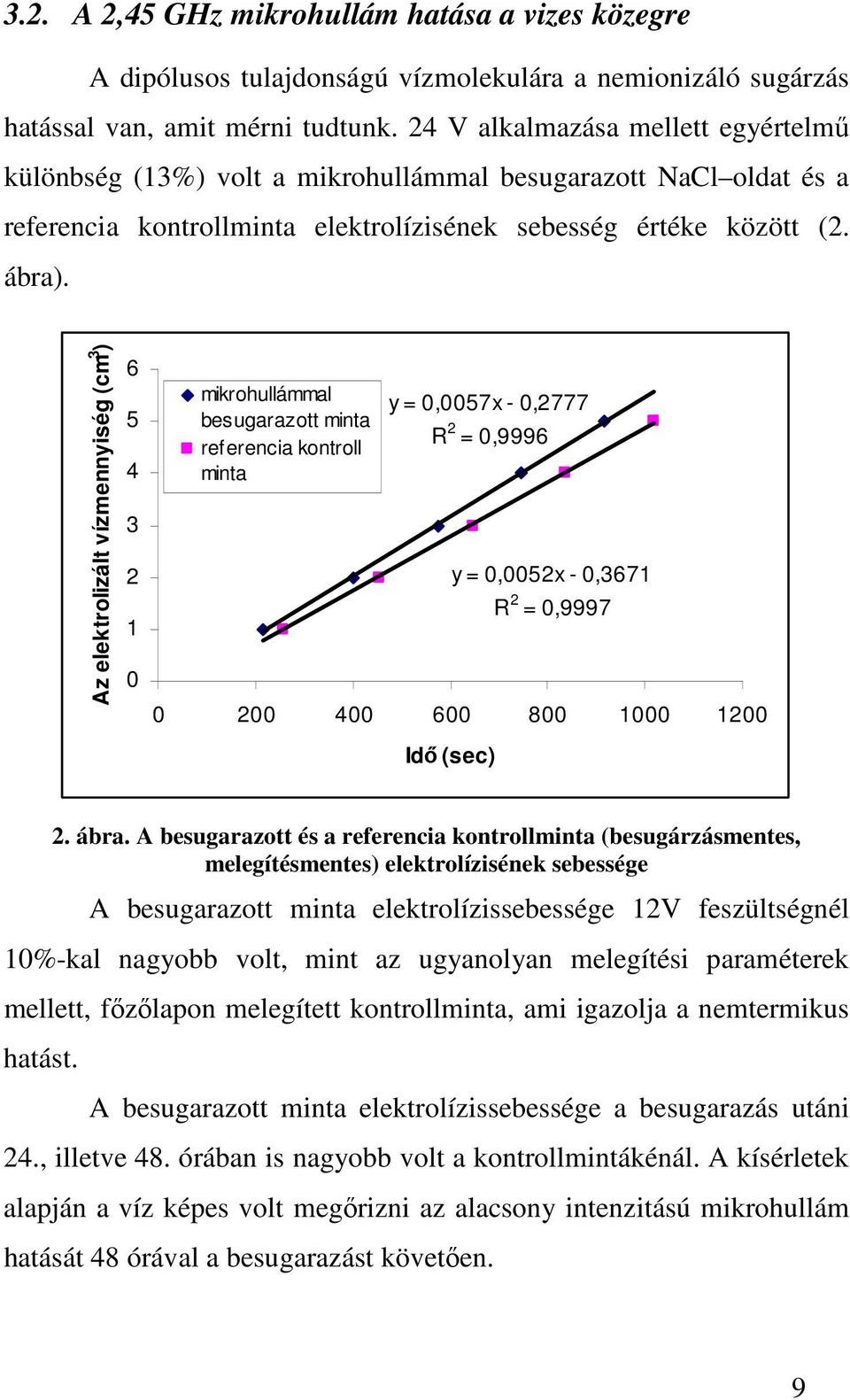 Az elektrolizált vízmennyiség (cm 3 ) 6 5 4 3 2 1 0 mikrohullámmal besugarazott minta referencia kontroll minta y = 0,0057x - 0,2777 R 2 = 0,9996 y = 0,0052x - 0,3671 R 2 = 0,9997 0 200 400 600 800