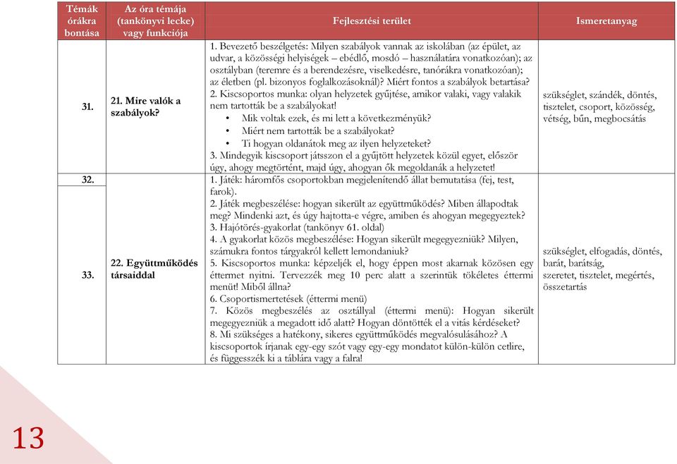 viselkedésre, tan vonatkozóan); az életben (pl. bizonyos foglalkozásoknál)? Miért fontos a szabályok betartása? 2.